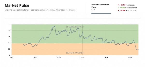 NYC Market Pulse
